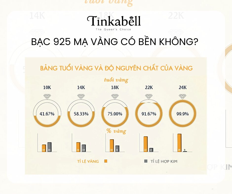 Bạc 925 mạ vàng có bền không?